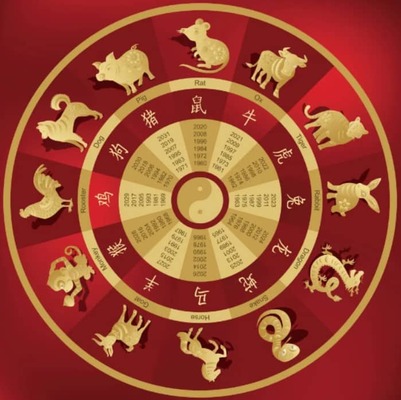 Wie berechnet man das Geschlecht im chinesischen Kalender 2021?